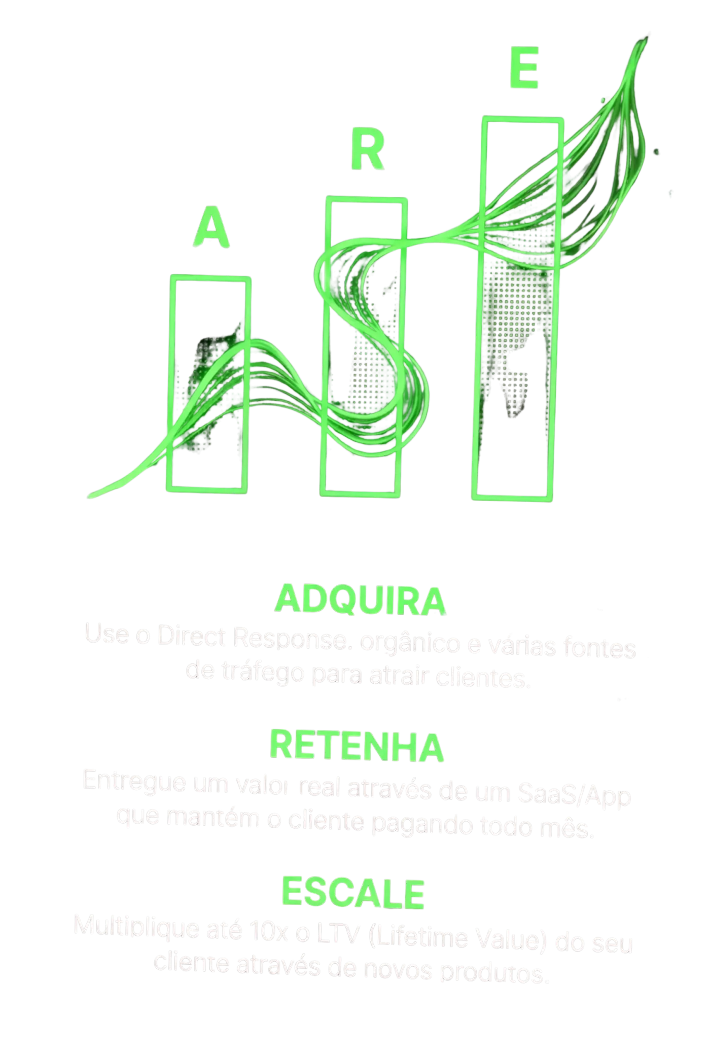 Adquira, Retenha, Escale